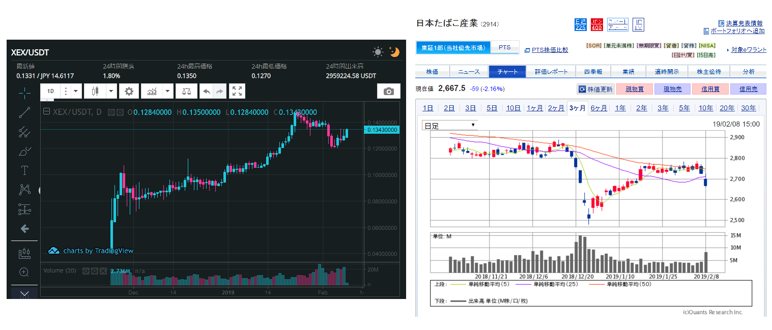 「CROSS exchange」XEXと高配当日本株の比較